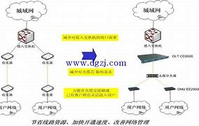 光纤怎么开传奇私服外网谁能详细告诉我一下流 爱问知识人