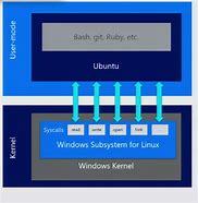 win32 提供程序