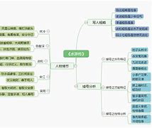 传奇怎么制作禁止登陆列表脚本