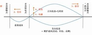 互联网运营20年：2021年修订