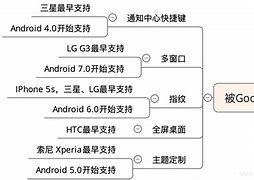 衍生版本纳入“正规军” 游戏产业迎接新变革