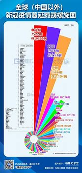 一周全球新闻回顾 全球多国布局6G领域