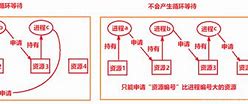 如果利用脱机挂在传奇中赚钱打金