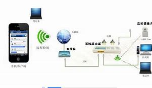 通过设置路由器来实现局域网和外网的传奇sf架设